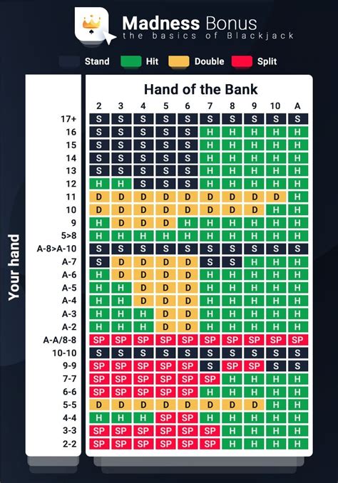 jouer au blackjack gratuitement.